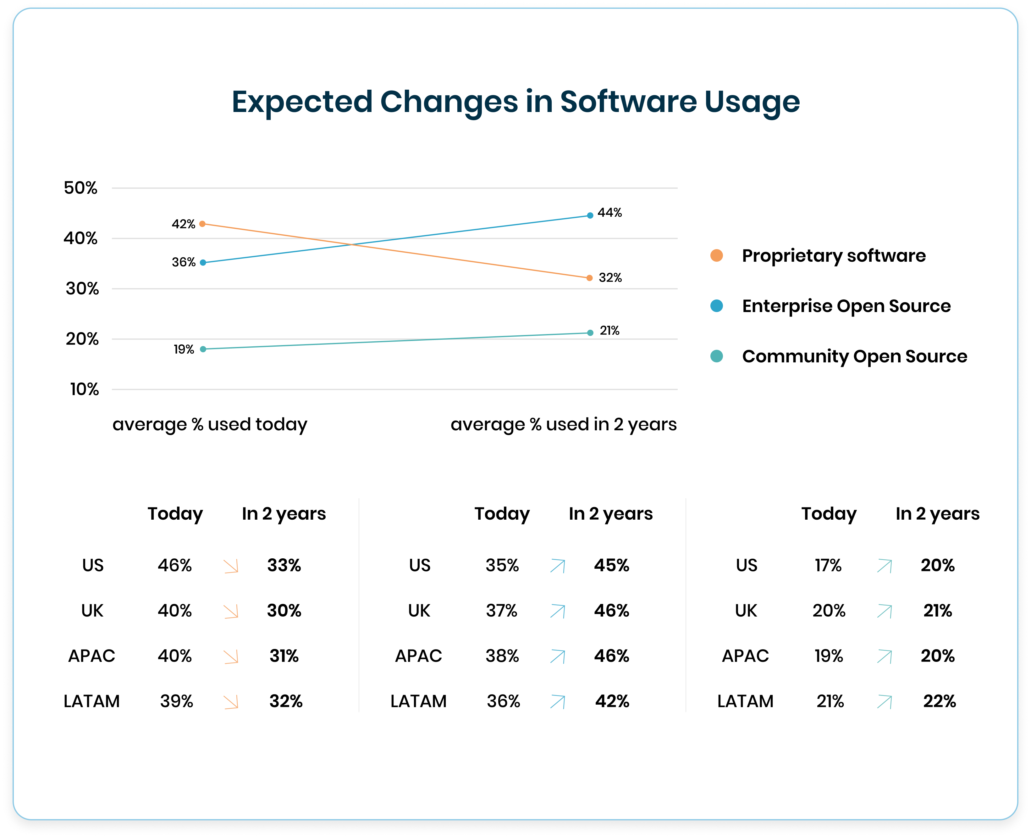 OSCI Open Source Contributor Index